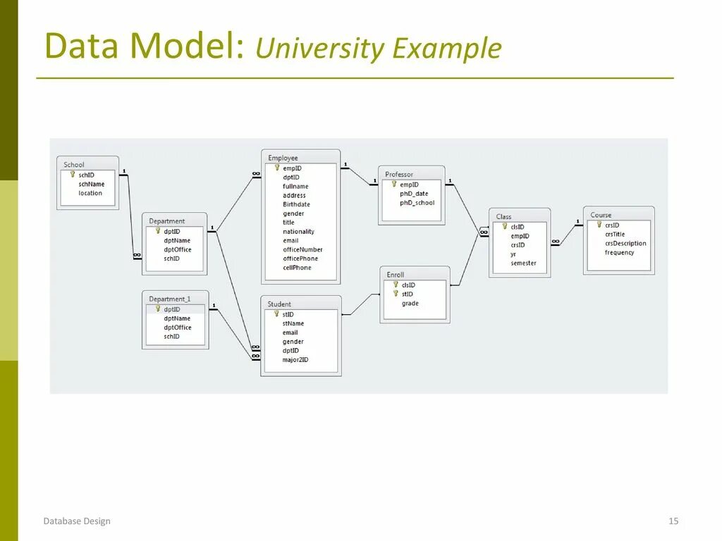 Example data base. Database example. student model for database. database project university example.