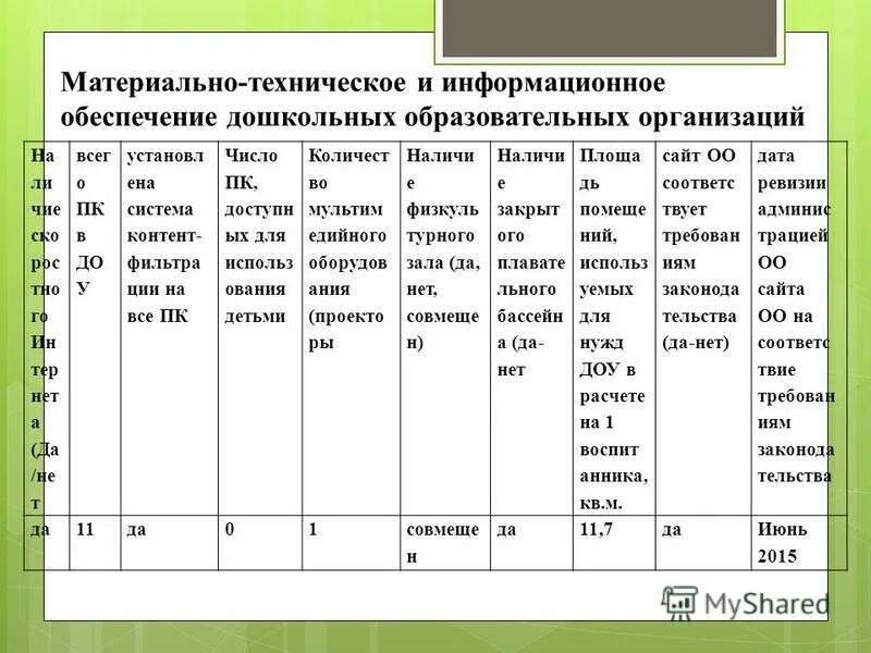 Описание материально-технического обеспечения программы. Материально техническая база до. Материально техническое обеспечение в доу. Материально-техническое обеспечение доу возможности. Материальтезническое обеспечение.