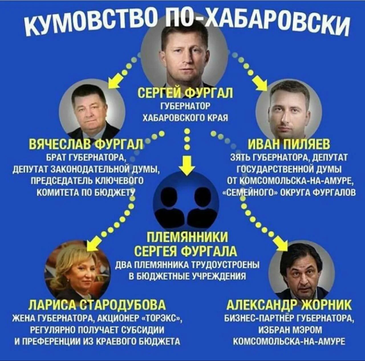 Кумовство в какой либо из сфер. Кумовство. кумовство в россии. кумовство во власти. непотизм кумовство.