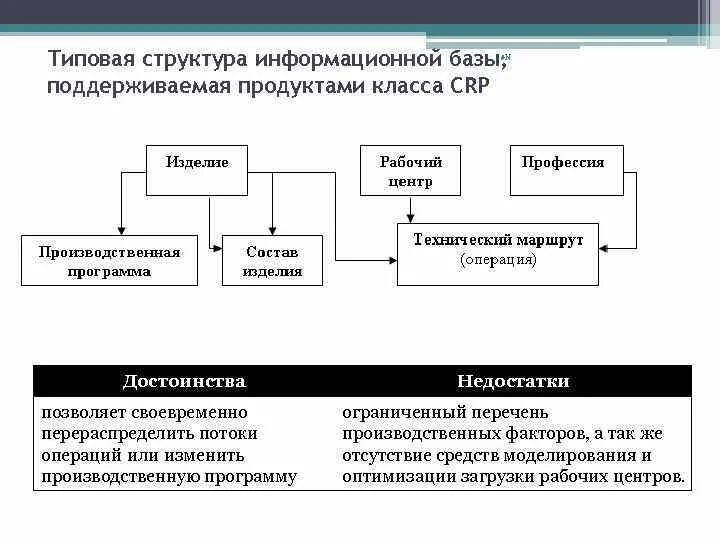 Структура информационной программы. Структура информационной базы. структурирование информационной базы. типовая структура. структура типовой политики безопасности.