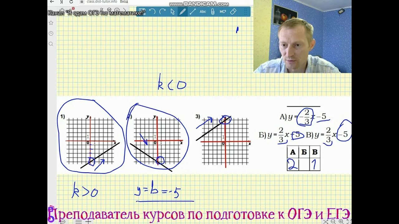 Графики функций ОГЭ. Графики ОГЭ теория. Задание 11 ОГЭ математика. График ОГЭ 2021. Прототипы задания 11 огэ математика