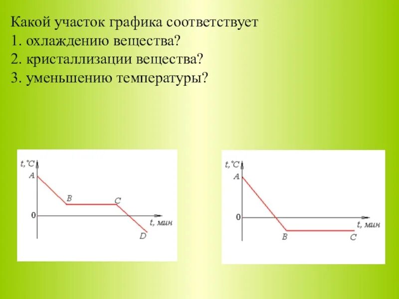 Каким процессам соответствуют участки графика. Какой участок графика соответствует нагреванию вещества. участок графика. график кристаллизации вещества. график охлаждения вещества.