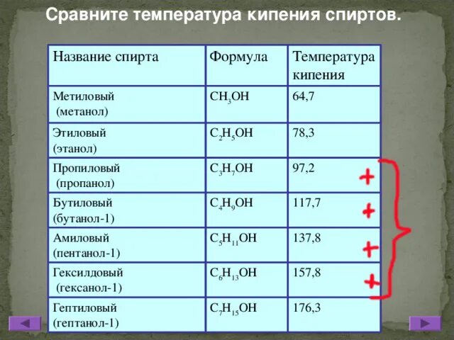 Температура кипения спирта давление таблица. Температура закипания этилового спирта. температура кипения спиртов температура кипения спиртов. температура кипения спирта таблица. температура кипения спиртов при перегонке.