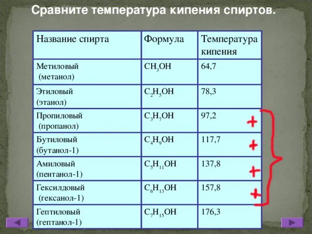 Температура кипящего спирта