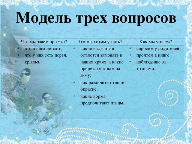 Планирование зимующие птицы. Зимующие птицы модель трех вопросов. план проекта зимующие птицы. вопросы на тему зима. три вопроса по проекту зимующие птицы.