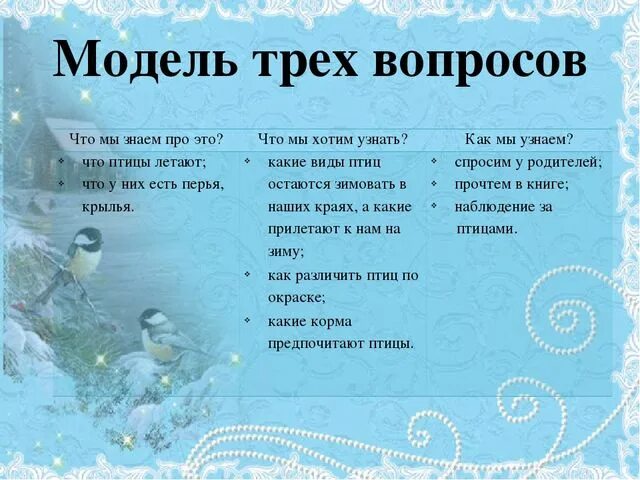 Модель трех вопросов зимующие птицы. Три вопроса по проекту зимующие птицы. Задачи по проекту зимующих птиц. План проекта зимующие птицы. Планирование подготовительной группы зима