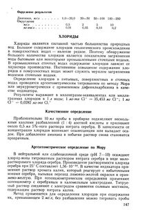 Растворимого хлорида