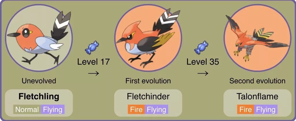 Level done