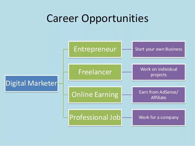 Opportunity just ahead. Career opportunities перевод. Some countries offer good career opportunities. New job opportunities. New job opportunities.