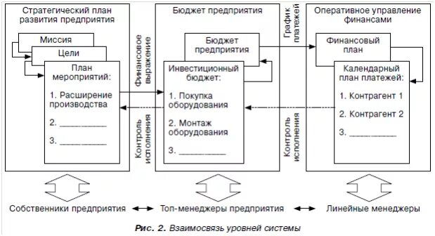 Для тех, кто спешит жить. Управление компанией № 3'2005