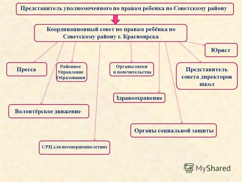 Должность уполномоченного по правам ребенка. Требования к уполномоченному по правам. Институт уполномоченный по правам человека в рф это. Уполномочивает или уполномачивает. Становление института уполномоченного по правам россии.