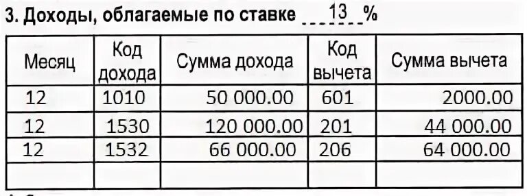 Код дохода 1530 вычет