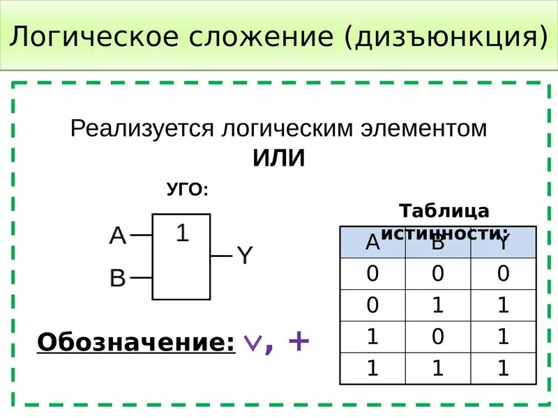 Таблица истинности логических элементов. Таблица истинности дизъюнкции. Дизъюнкция логический элемент. Логический элемент дизъюнктор. Логические элементы характеристики