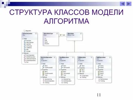 Схема классов программы