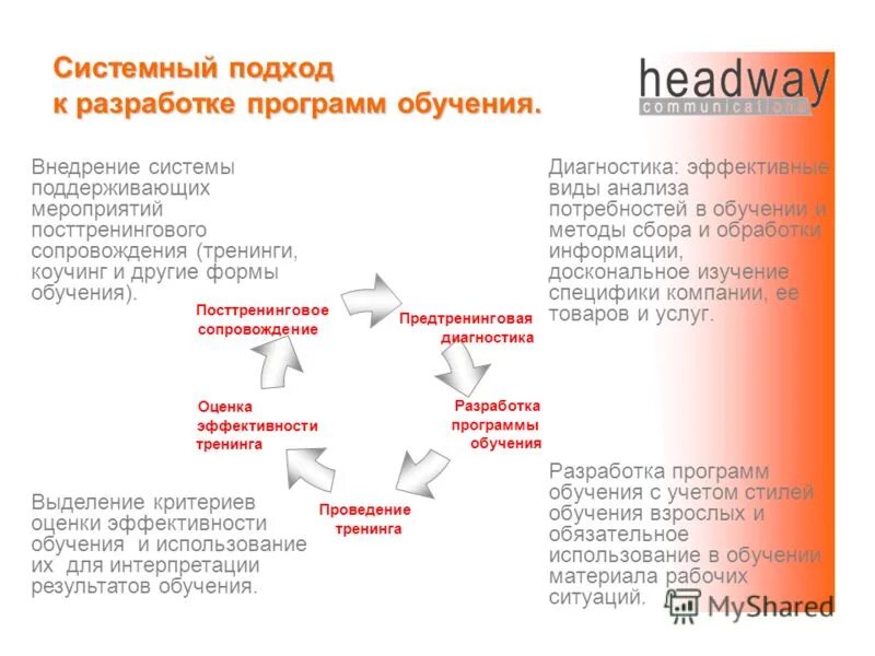 Досконально разбор. Досконально разбор