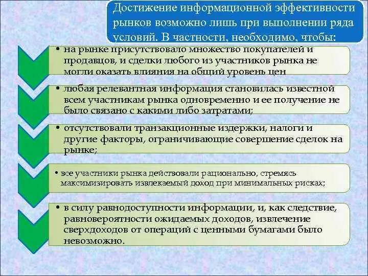 Гипотеза рынка. Концепция эффективности рынка. Эффективность финансового рынка. Гипотеза эффективного рынка. Концепция эффективности рынка капитала в финансовом менеджменте.