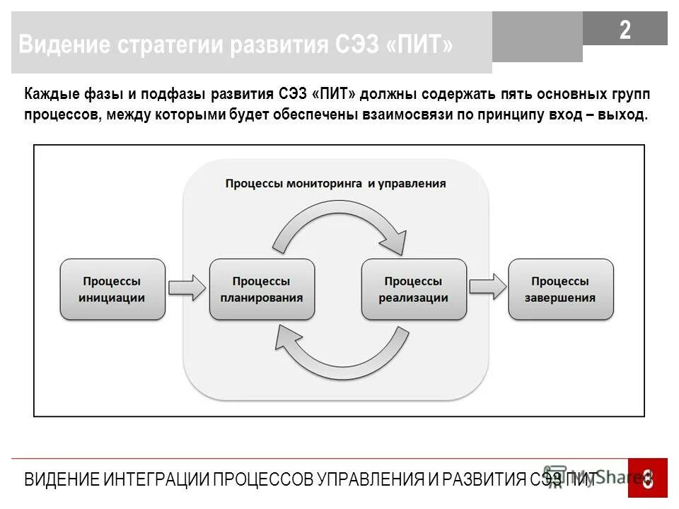 Стратегическое видение. Миссия организации примеры. Стратегическое видение примеры. Стратегическое видение предприятия. Видение стратегии.