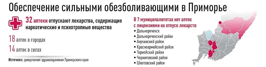 Сильно обеспечивающий. Сильно обеспечивающий