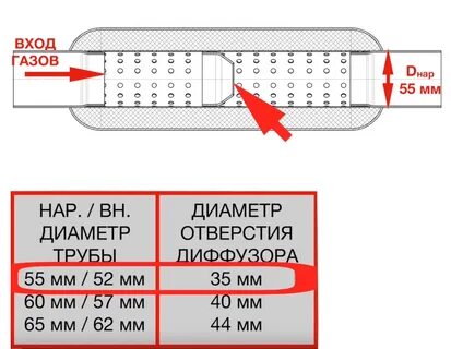 Правильный резонатор