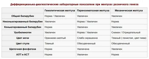 Темная моча темный кал