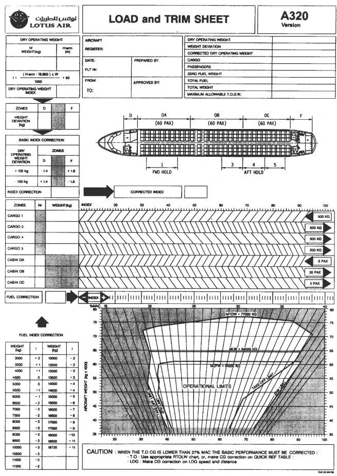 Центровочный график Boeing 737-800. Центровочный график Boeing 737. Центровочный график Аэрбас 320. Сводно-загрузочная ведомость воздушного судна. Load report