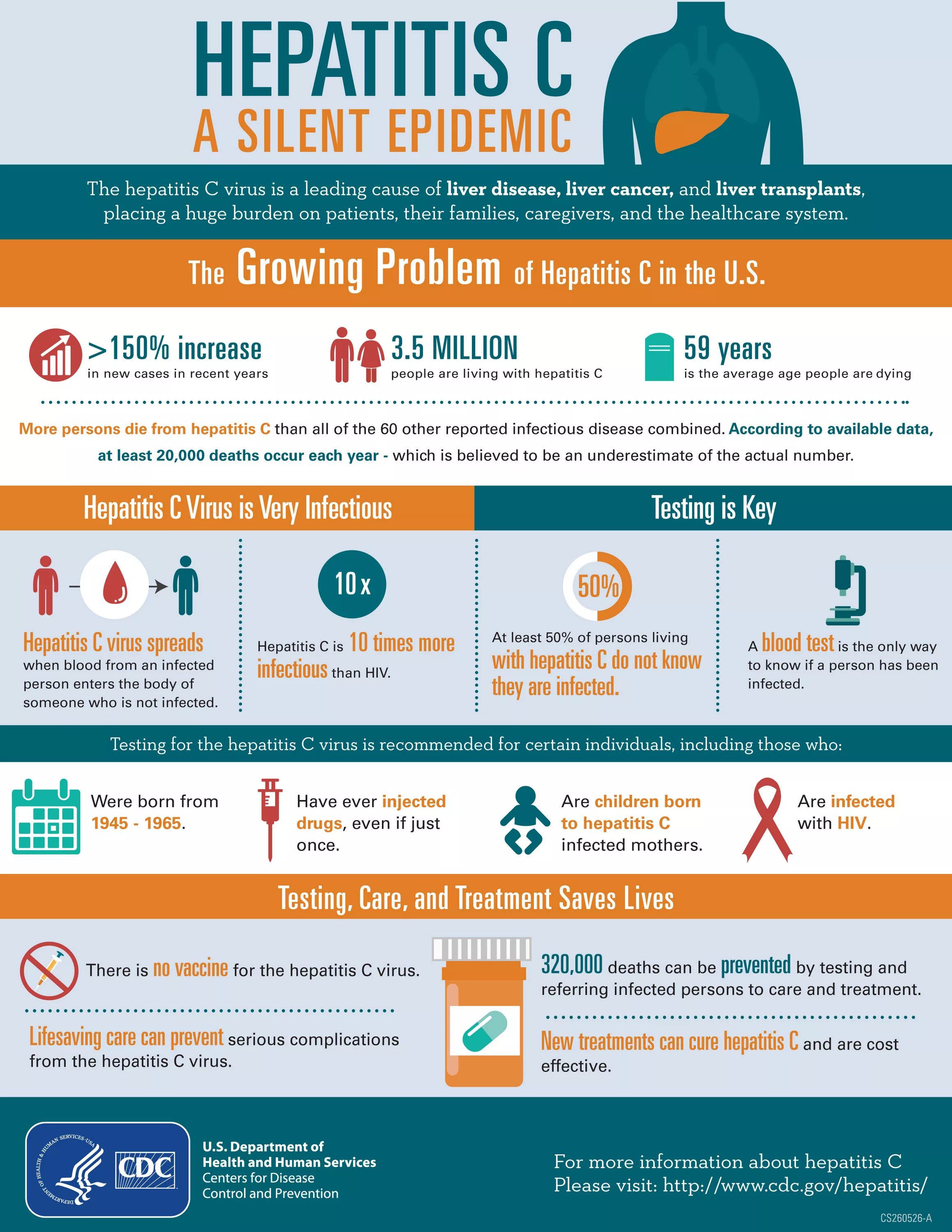 Prevention of hepatitis c. Hepatitis treatment. Journal of hepatology hepatitis d 2020. Prevention of hepatitis. Treatment of hepatitis c.