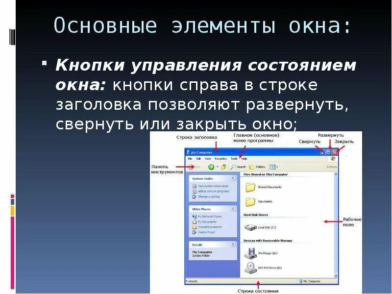 Назовите элементы управления. Кнопки управления состоянием окна. Элементы окна. Элементы управления окна. Элементы правления окон.