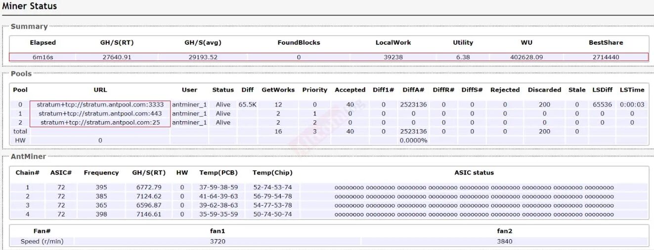 Доходность антмайнеров. Antminer s19 веб Интерфейс. S15 Antminer характеристики. Отличия Antminer s15. Асик т15.