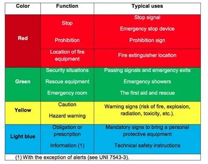Warning function
