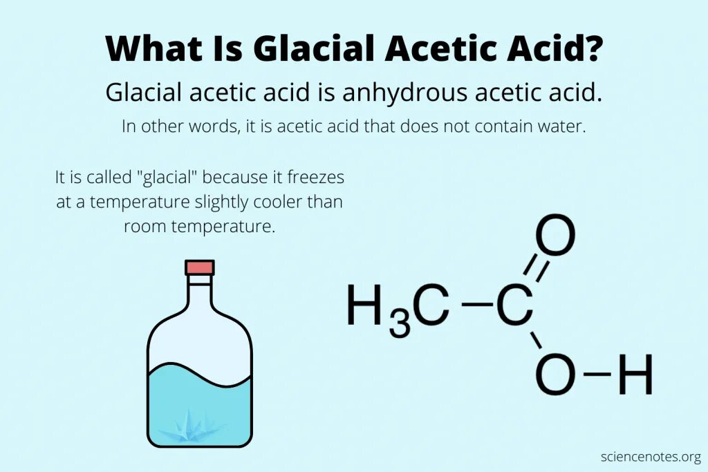 Acids articles