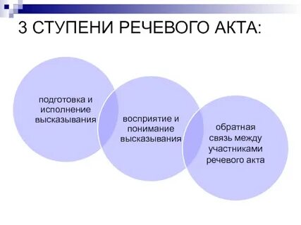 Речевая подготовка