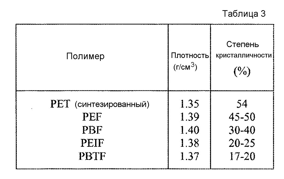 Плотность полимеров. Плотность полимеров таблица. плотность полимеров гсм3 таблица. плотность полимеров таблица плотности.