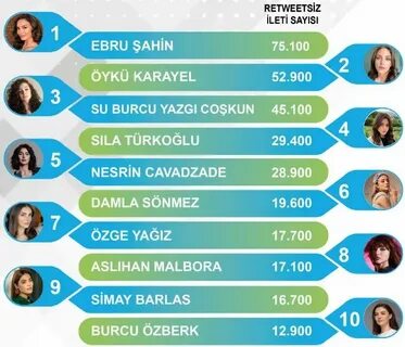 Рейтинг турции