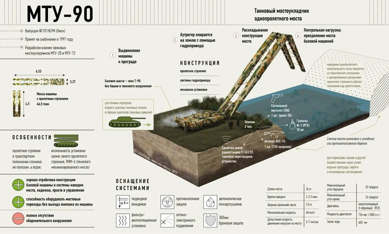 Конструкторском бюро транспортного машиностроения