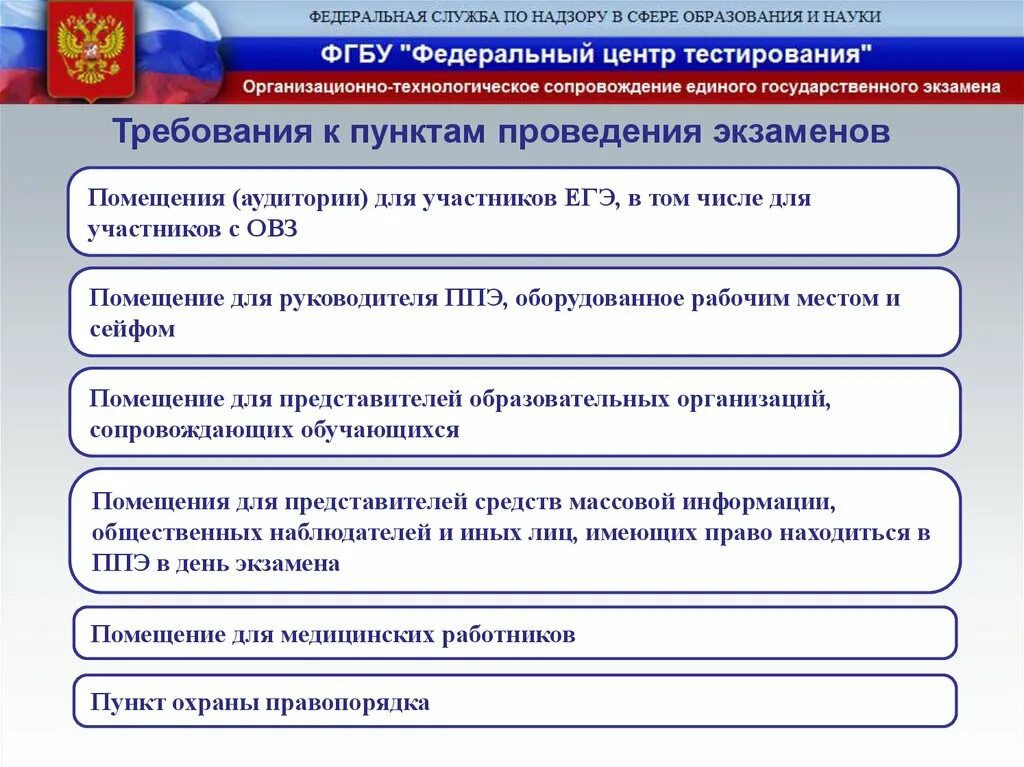 Пункт проведения ЕГЭ. Помещения для ЕГЭ В ППЭ. Помещение для общественных наблюдателей в ППЭ. Организация ППЭ на дому.