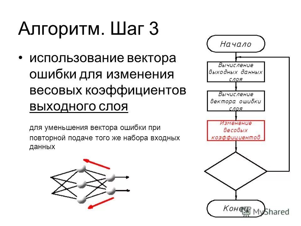 Обучающийся алгоритм. Алгоритм обучения сверточной нейронной сети. Блок схема алгоритма обратного распространения ошибки. Блок схема нейронной сети. Алгоритм обучения нейронной сети блок схема.