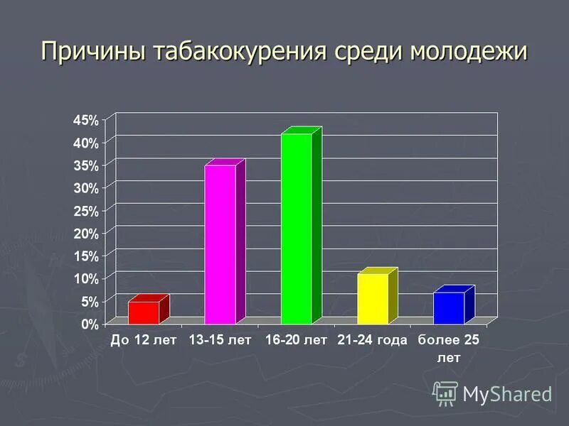 уровень безработицы среди молодежи. динамика безработицы. причины распространения наркотиков среди молодежи. какие профессии пользуются популярностью у молодёжи. уровень безработицы среди молодежи в рф.