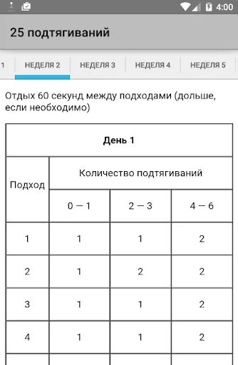 25 подтягиваний. Программа подтягиваний. 30 Подтягиваний программа. 100 Подтягиваний программа. Схема подтягиваний за месяц.