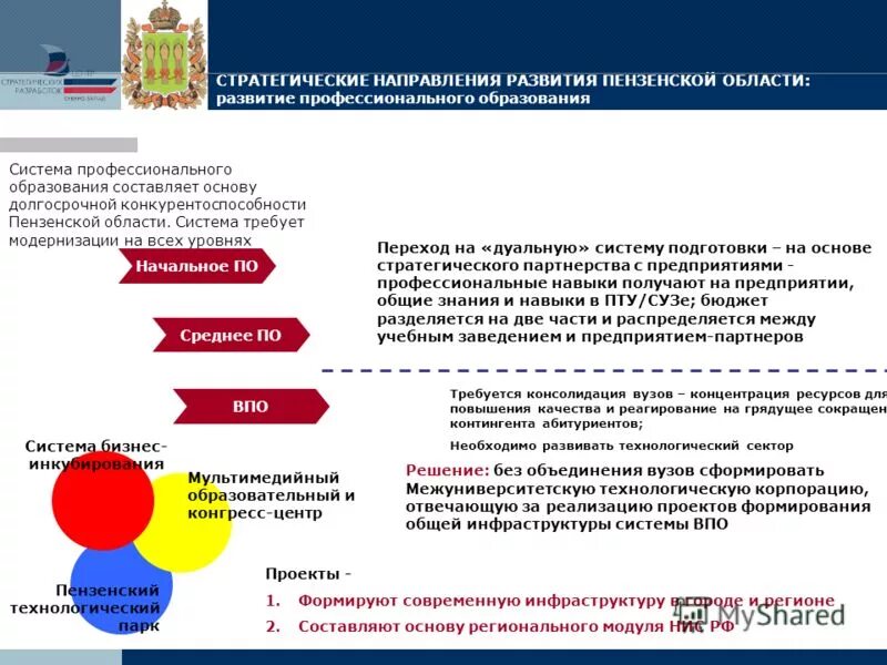 Экономическое развитие пензенской области