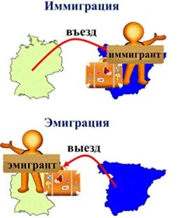 Иммигрировать это