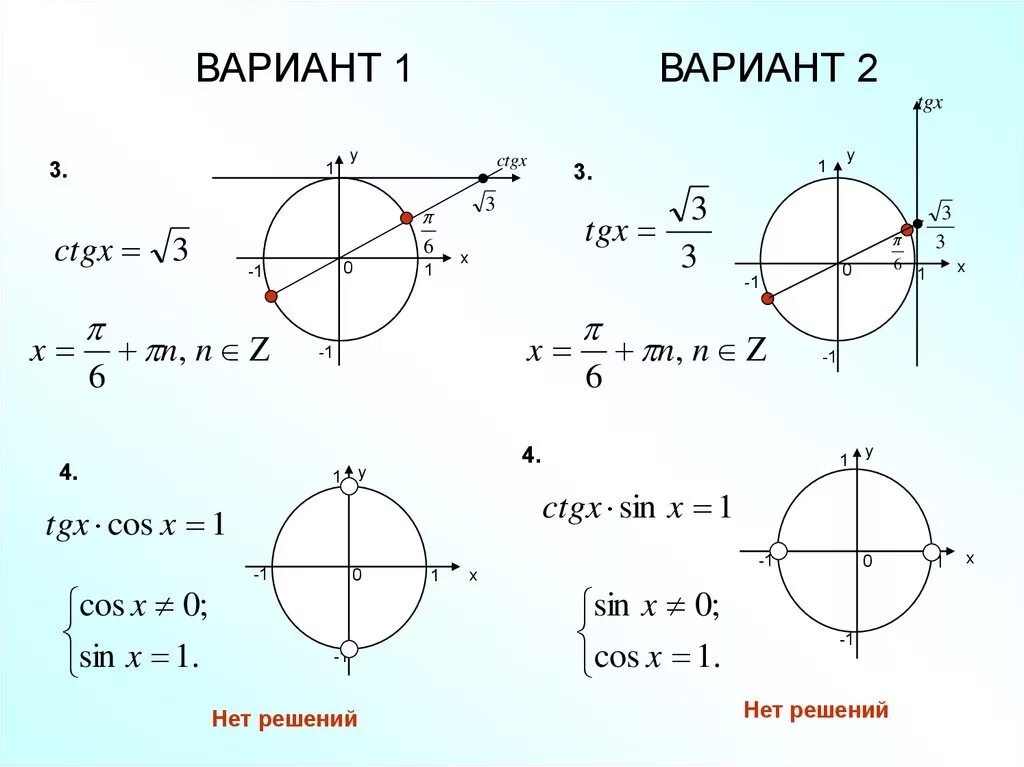 Решить tgx sinx. Простейшие тригонометрические уравнения на единичной окружности. Решение тригонометрических уравнений на единичной окружности. TGX 1 на окружности решение. Решение уравнений с помощью единичной окружности.