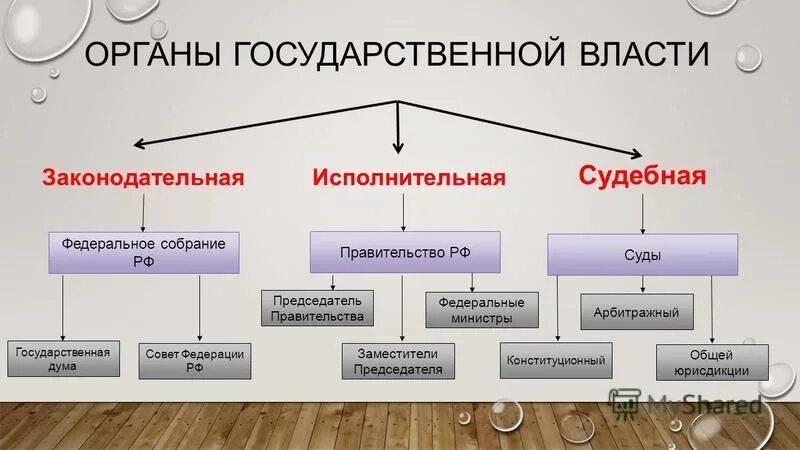 Власть в группе называется