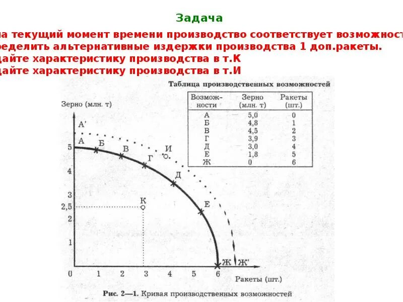 Кривая производственных возможностей альтернативные. Кривая производственных возможностей автомобили и ракеты. Таблица кривая производственных. Кривая производственных возможностей. Таблица производственных возможностей.