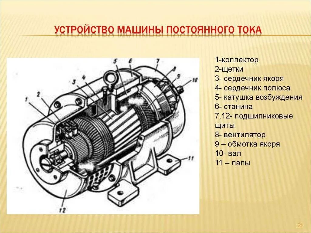 МПТ машина постоянного тока. Конструкция магнитопровода машины постоянного тока. Устройство машины постоянного тока схема. Основные узлы генератора постоянного тока. Вращающаяся часть генератора