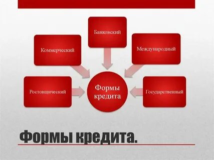Формы кредитования юридических лиц