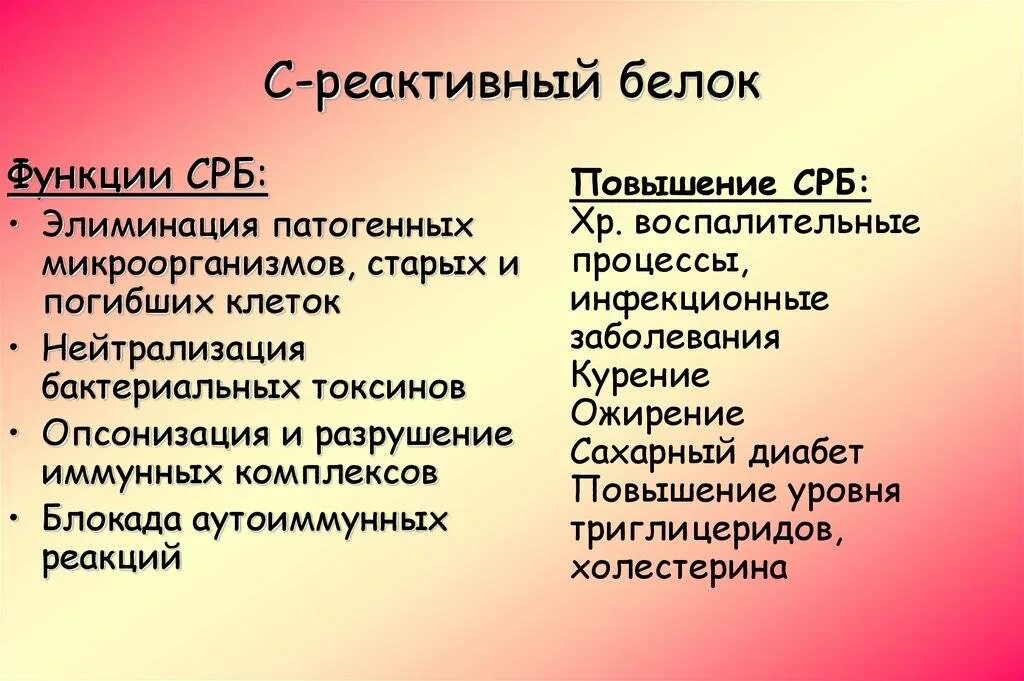 Показатели с-реактивного белка в крови. Причины высокого с реактивного белка в крови. Реактивы на белок. С-реактивный белок повышен.