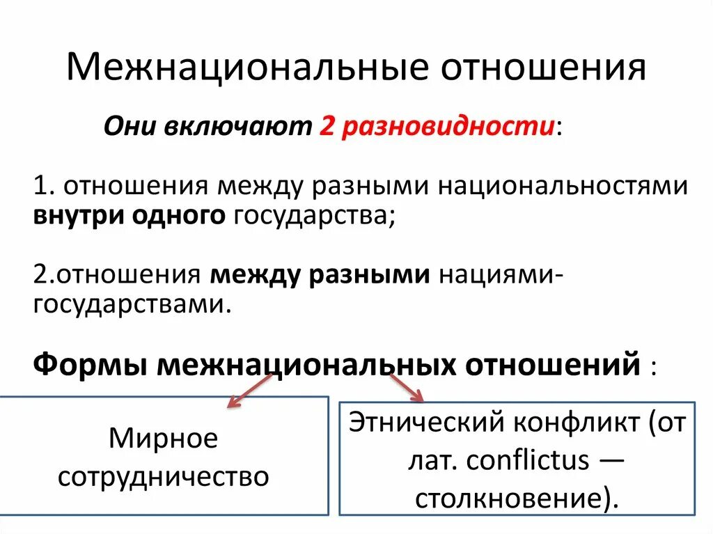 Формы межнациональных отношений. Межнациональные отношения. Формы межэтнических отношений. Виды межнациональных отношений.