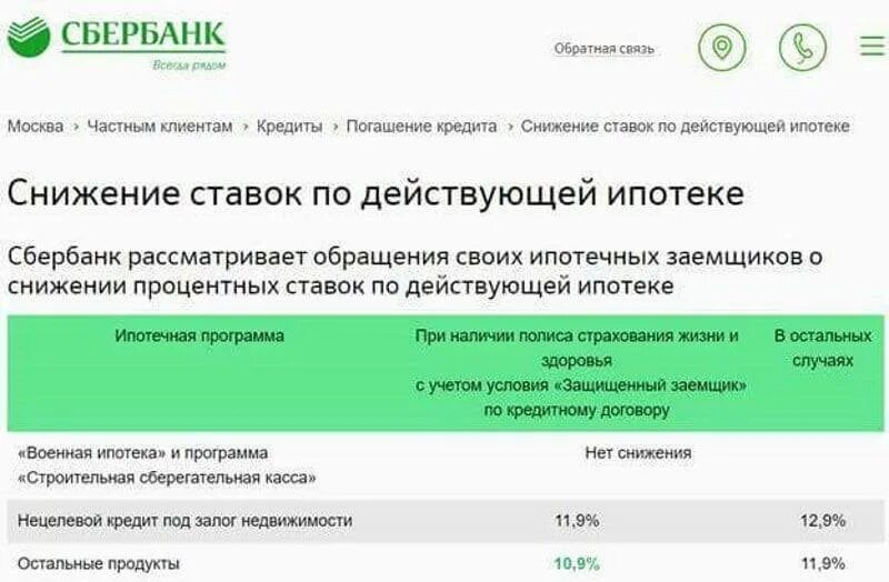 Снижение ставки по ипотеке Сбербанк. Процент по ипотеке в Сбербанке. Процентная ставка по ипотеке в Сбербанке. Ставка по ипотеке в Сбербанке. Можно уменьшить срок ипотеки