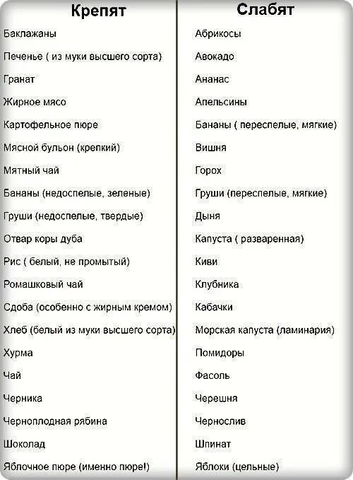 Продукты которые слабят кишечник. Продукты которые крепят. Природные слабительные продукты. Продукты которые слабят кишечник ребенка.