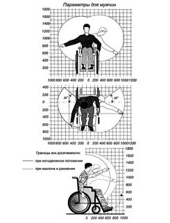 Место для разворота инвалидной коляски